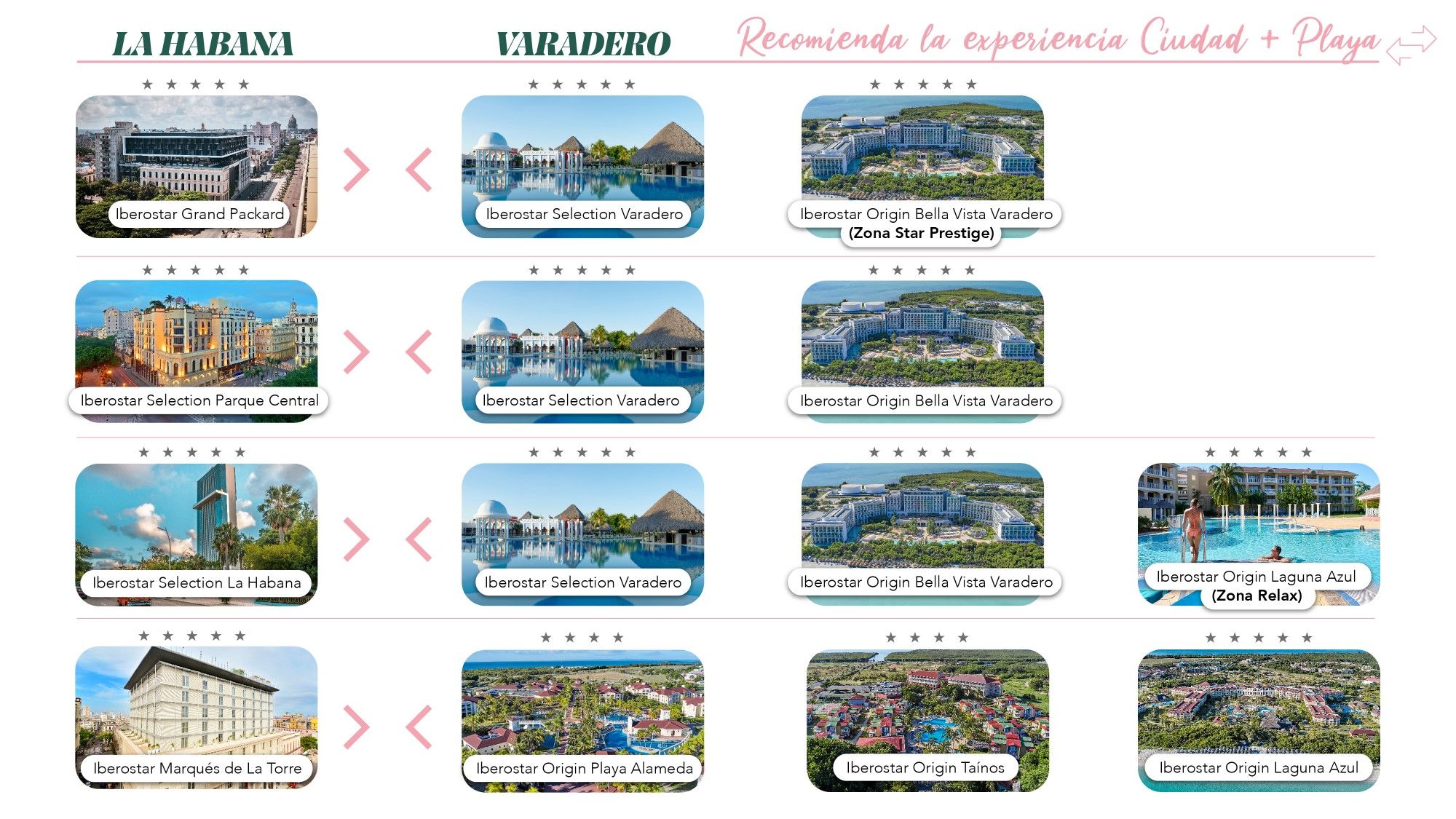 Combinados Habana Varadero Iberostar Cuba.jpg