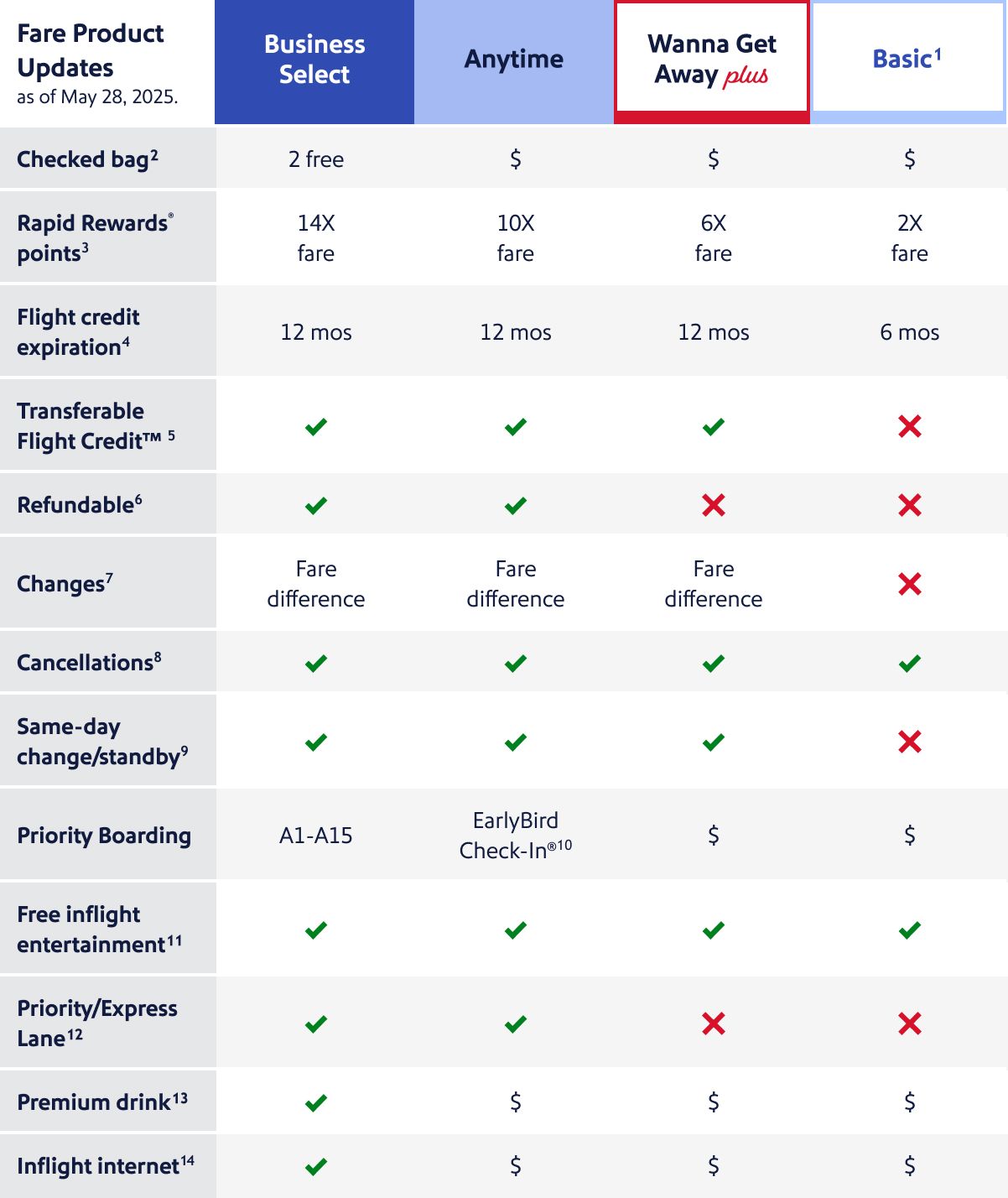 Fare Product Updates Grid.jpg