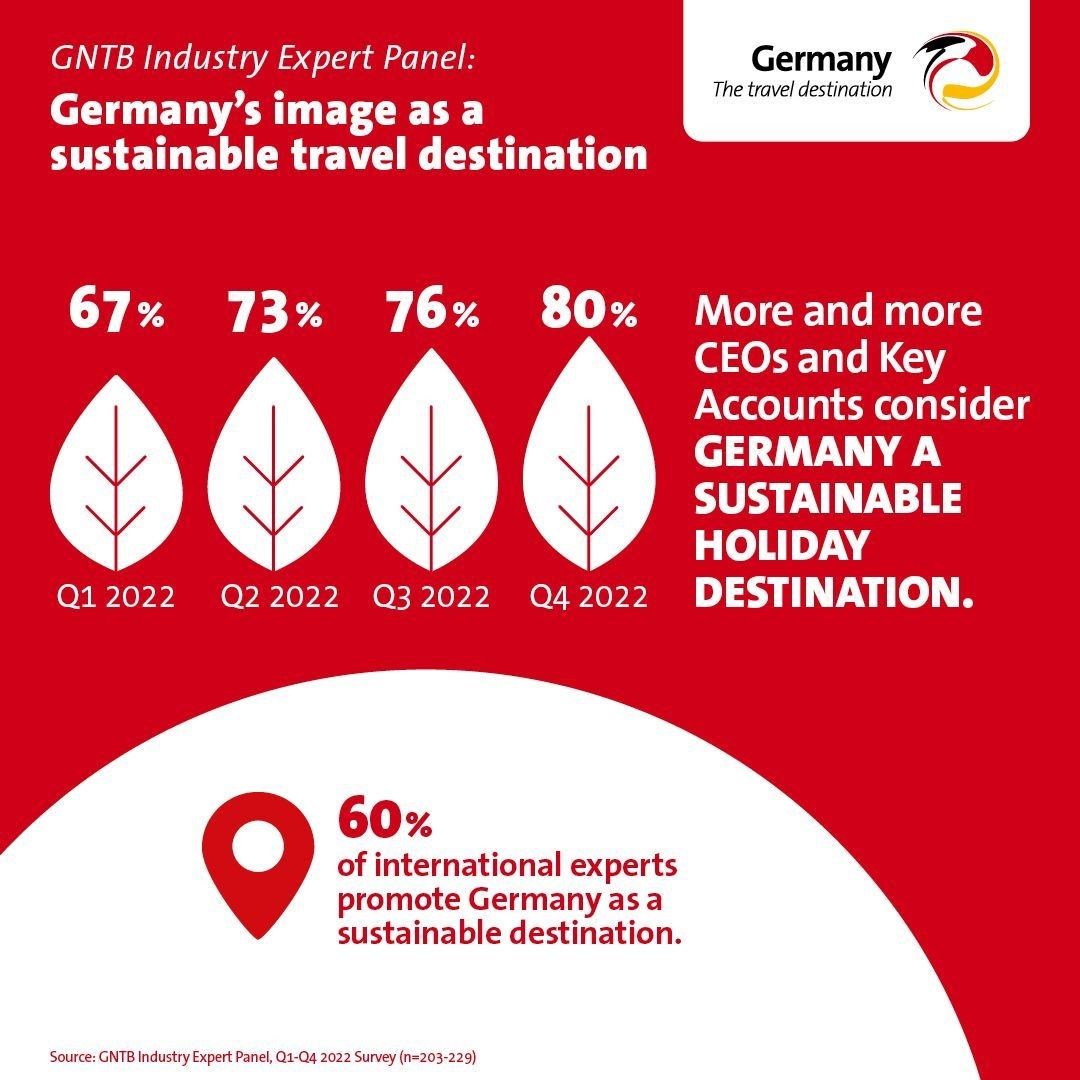 Germany-focuses-its-brand-communication-on-sustainability-2.jpg