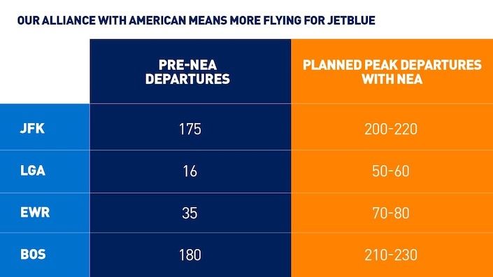 JetBlue-CEO-Robin-Hayes-provides-an-update-on-the-Northeast-Alliance-and-Action-by-the-U.S.-Department-of-Justice-(DOJ)-2.jpeg