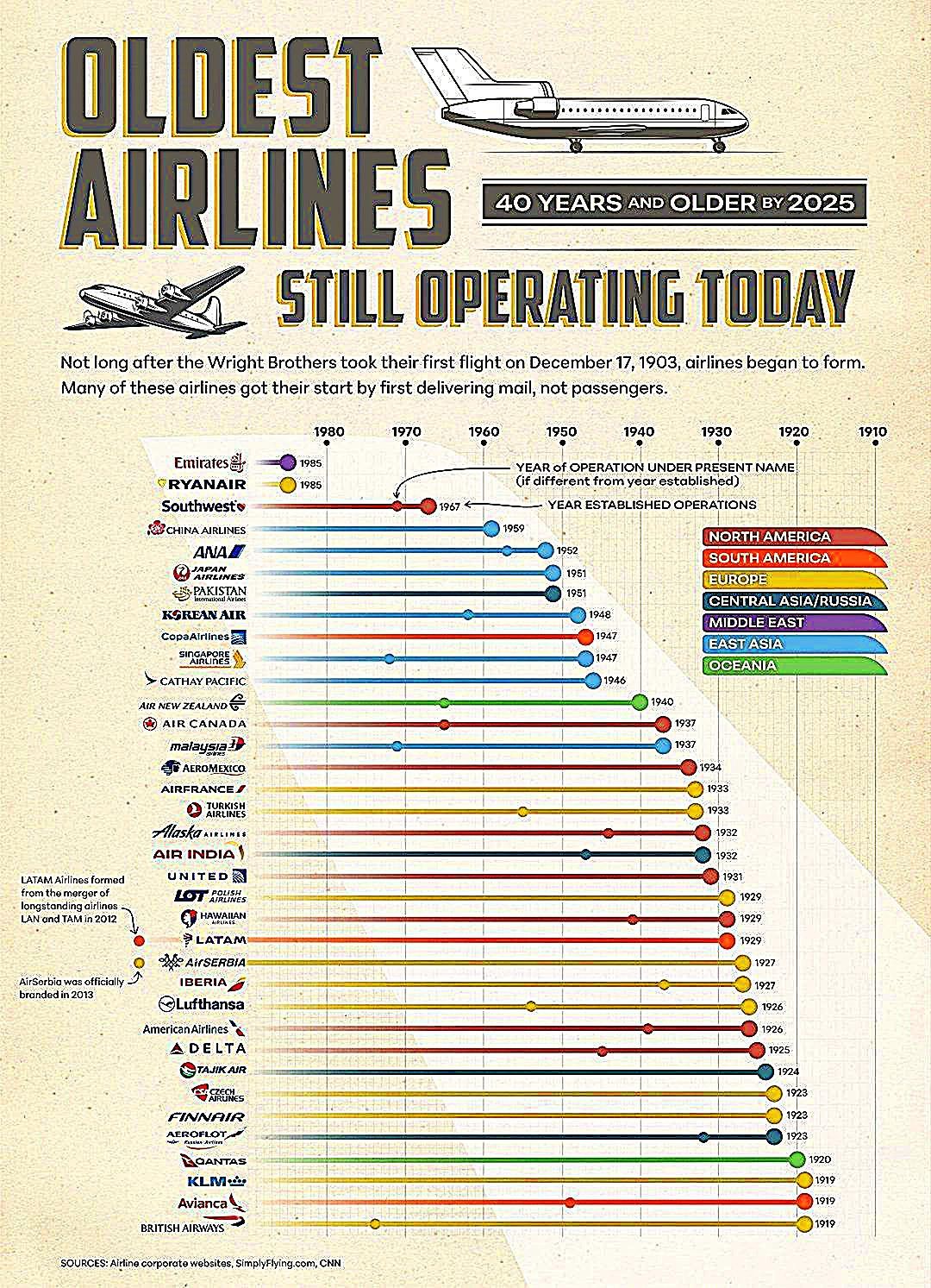 L_195020_aerolineas-mas-antiguas-que-aun-continuan-operativas.jpg