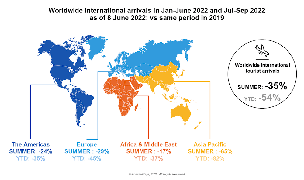 The summer travel outlook 2022 report-2.png
