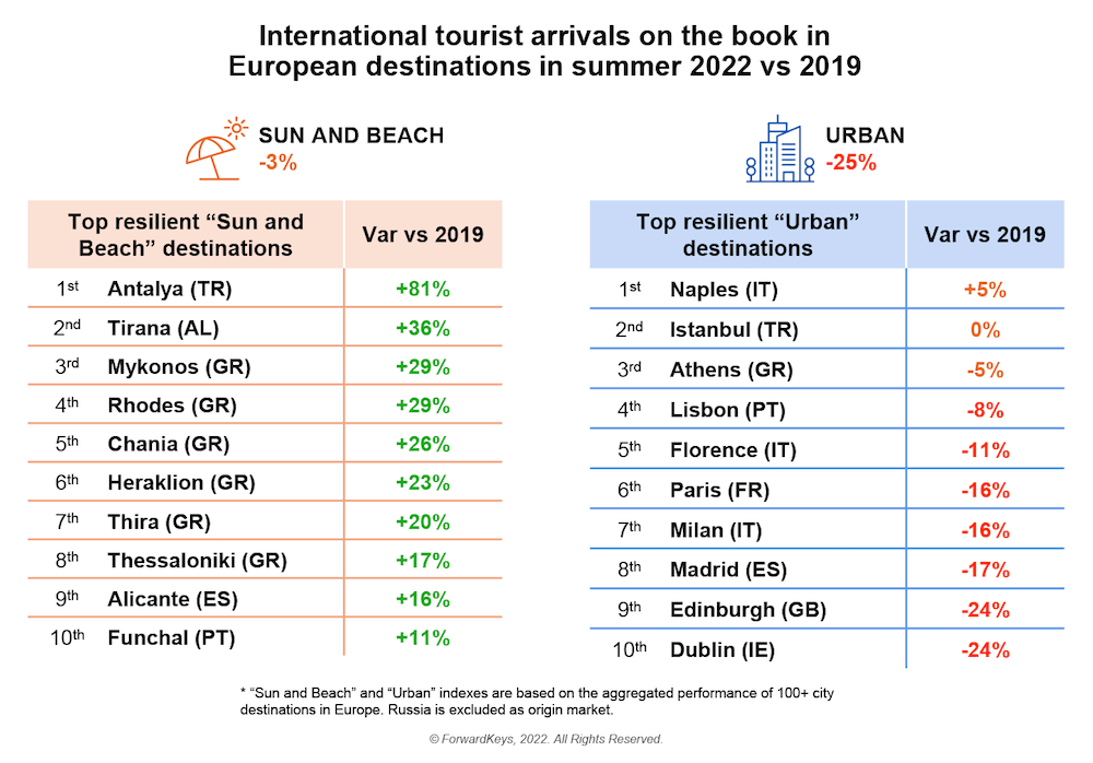 The summer travel outlook 2022 report-3.png