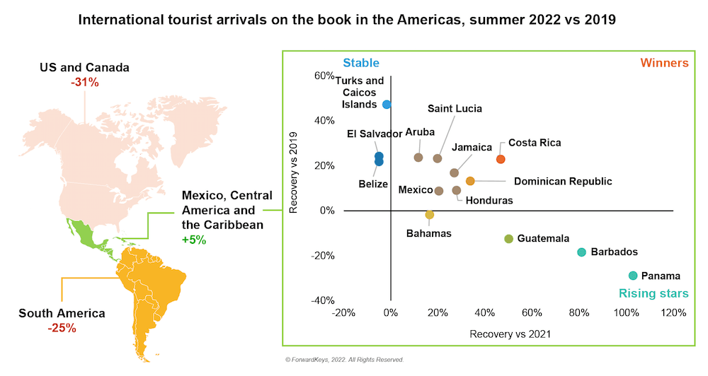 The summer travel outlook 2022 report-4.png