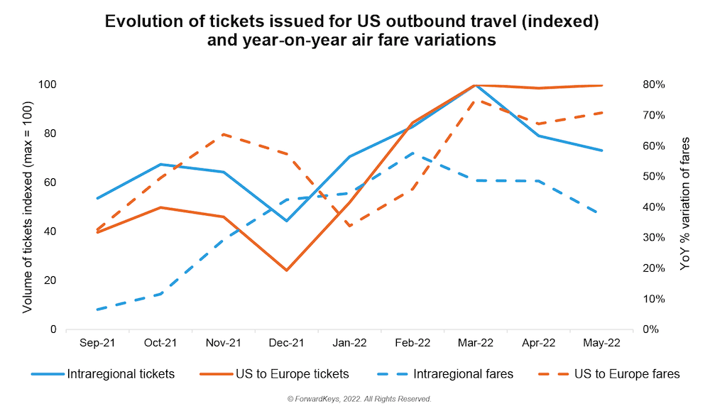 The summer travel outlook 2022 report-5.png