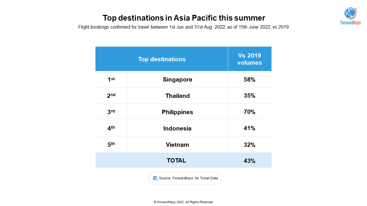 US-visitors-lead-revival-of-struggling-Southeast-Asia-New-2.png