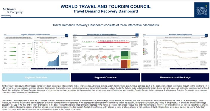 WTTC launches interactive COVID-19 Travel Demand Recovery Dashboard