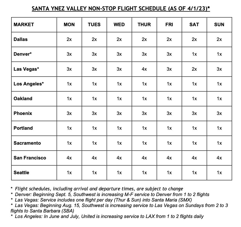 With-up-to-21-daily-flights-from-10-major-markets,-California's-Santa-Ynez-Valley-Wine-Country-is-within-reach-2.jpg