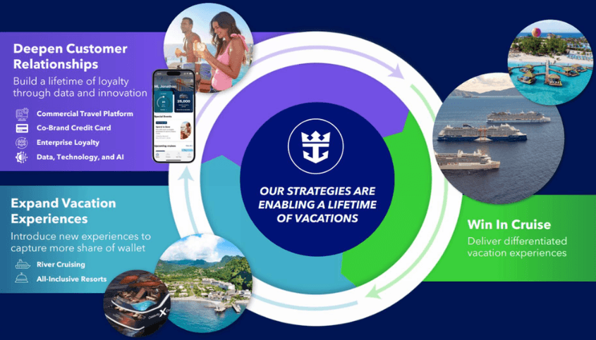 cruise-and-stay-packages-advisor-perks-more-royal-caribbean-sandals-share-whats-next06.png