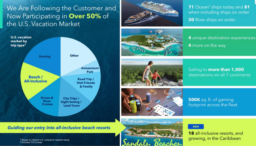 cruise-and-stay-packages-advisor-perks-more-royal-caribbean-sandals-share-whats-next-5.png