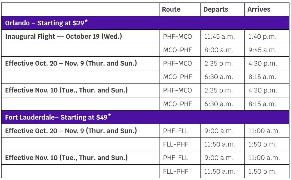 Avelo Airlines lands in Newport News / Williamsburg with two nonstop
