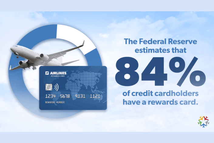 New airline industry analysis reveals popularity of airline credit cards & loyalty programs, impact to local economies