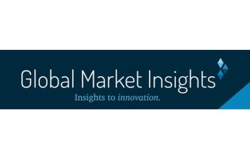 Global Market Insights