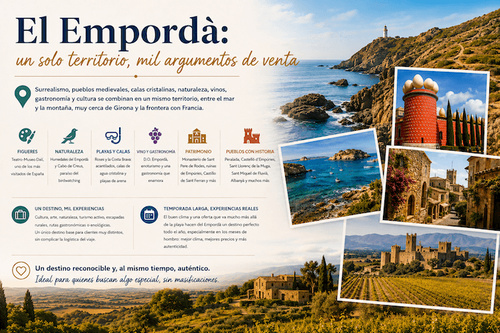 El Empordà: un solo territorio, mil argumentos de venta en Figueras