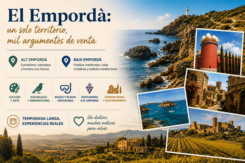 El Empordà: un solo territorio, mil argumentos de venta en Figueras