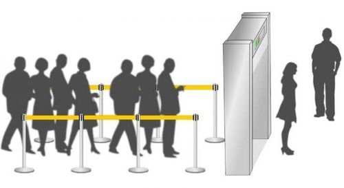Los pasajeros de Berlín tendrán que pedir cita previa para pasar el control de seguridad