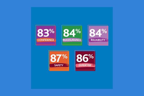 New findings reinforce that being an ABTA member boosts your business more than ever