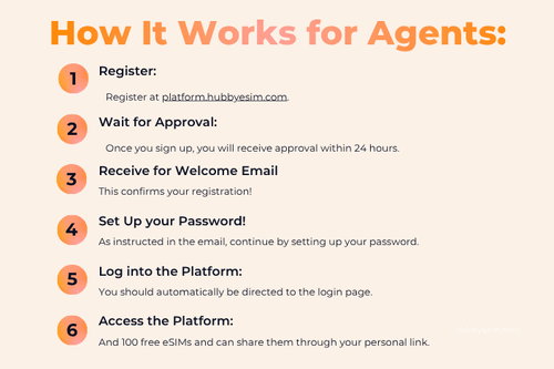 Turn mobile data abroad into a value-add for your clients