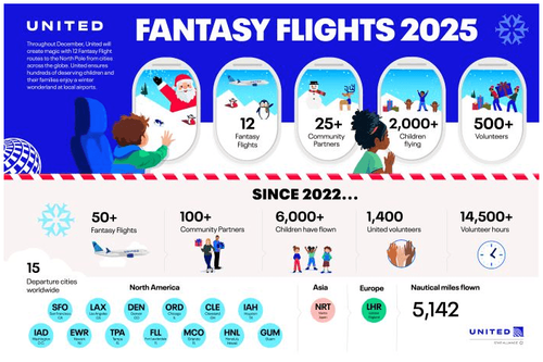 United Airlines creates holiday magic with fantasy flights