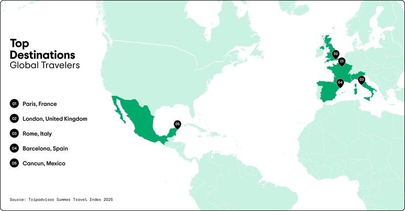 tripadvisor-announces-cancun-las-vegas-top-destinations-travelers-release-annual-summer-travel-index-2.jpg