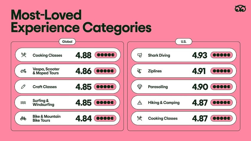 tripadvisor-mid-year-2026-travel-trends-4.jpg