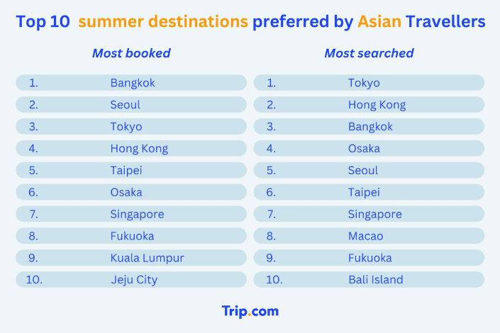 tripcom-global-travellers-looking-for-intra-regional-summer-getaways-asia.png