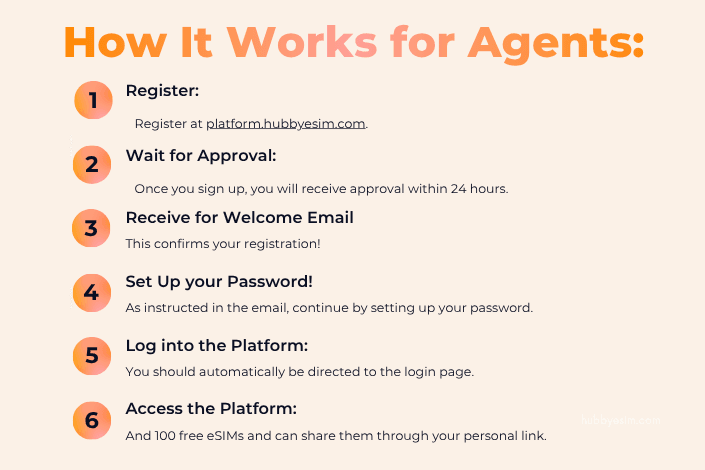 Turn mobile data abroad into a value-add for your clients