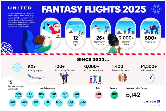 United Airlines creates holiday magic with Fantasy Flights
