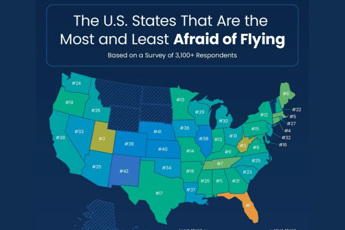 Upgraded Points study reveals which states experience the most fear of flying